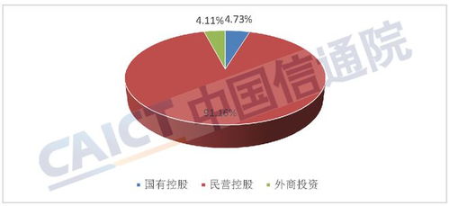 全國(guó)增值電信業(yè)務(wù)發(fā)展態(tài)勢(shì) 企業(yè)數(shù)量突破14萬(wàn)大關(guān)