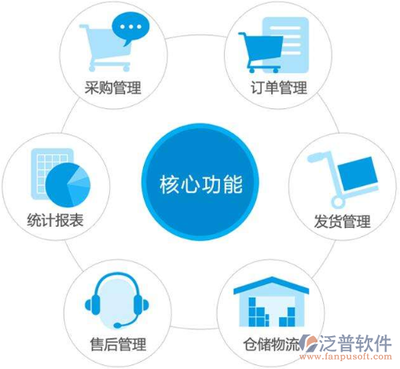 電信行業(yè)ERP軟件 優(yōu)化業(yè)務(wù)運(yùn)營(yíng)的關(guān)鍵工具