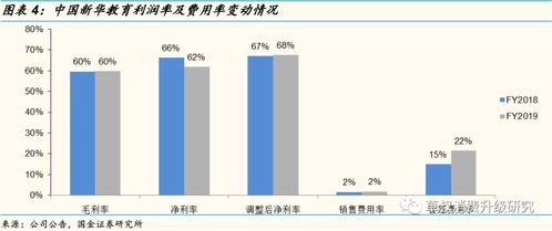 中國(guó)新華教育FY2019業(yè)績(jī)電話會(huì) 安徽與南京校區(qū)建設(shè)順利，資本開支預(yù)計(jì)7-9億元，聚焦教育主業(yè)
