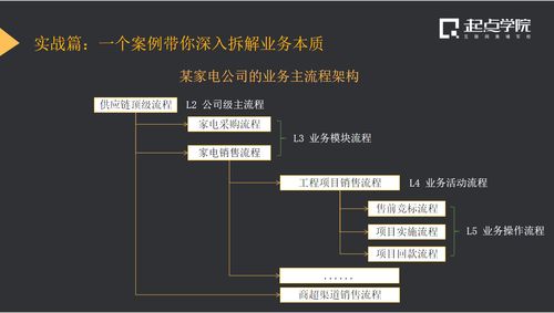 電信B端產(chǎn)品業(yè)務(wù)分析模型 構(gòu)建以客戶價(jià)值為核心的競(jìng)爭(zhēng)力