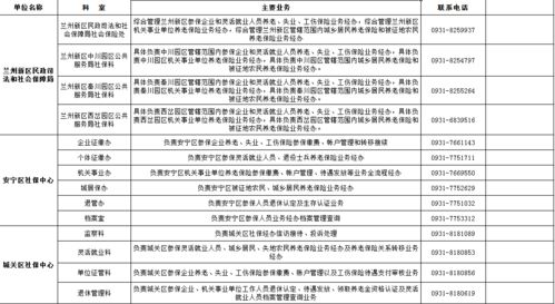 蘭州市社保經(jīng)辦機(jī)構(gòu)業(yè)務(wù)咨詢電話及電信業(yè)務(wù)辦理指南