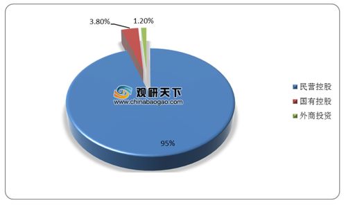 2020年9月我國(guó)增值電信業(yè)務(wù)持證數(shù)量持續(xù)攀升，注冊(cè)資本千萬(wàn)以上企業(yè)占比近七成