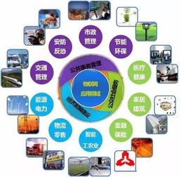 從工業(yè)3.0到工業(yè)4.0 信息技術(shù)咨詢服務(wù)的變革與演進